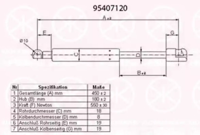 Газовая пружина KLOKKERHOLM 95407120