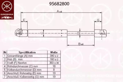 Газовая пружина KLOKKERHOLM 95682800