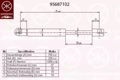 Газовая пружина KLOKKERHOLM 95687102